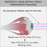 Super Sunnies EVO FLEX Tanning Bed Goggles Red Light Therapy Eye Protection UV Glasses, FDA Compliant - Black