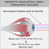 Super Sunnies Evo Flexible Tanning Bed Goggles UV Eye Protection Black Glasses, FDA Compliant